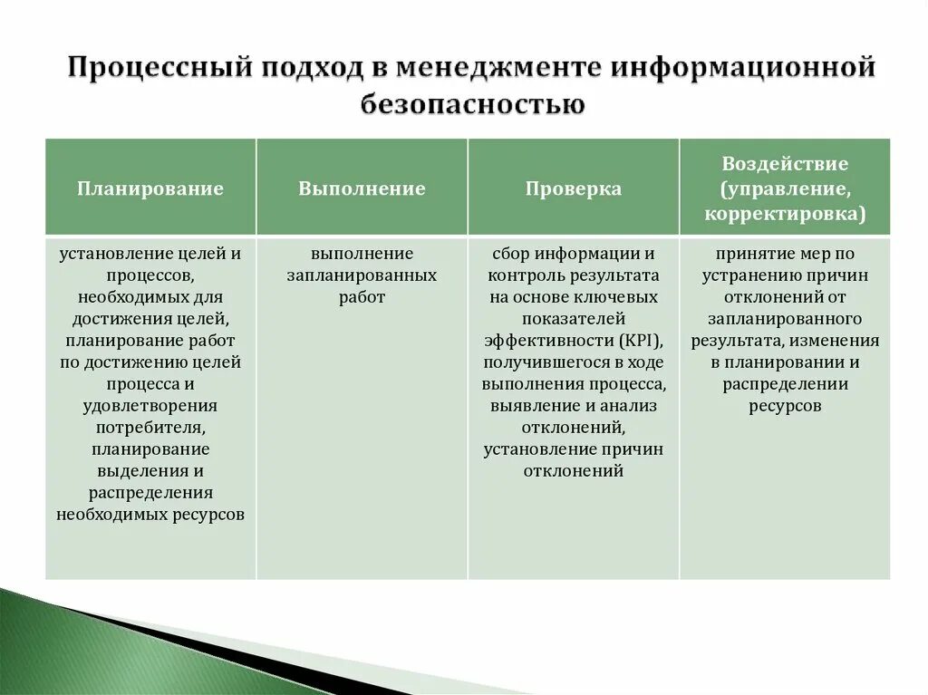 Основные подходы управления организацией. Процессный системный и Ситуационный подходы к управлению. Подходы в менеджменте. Современные подходы в менеджменте. Процессная школа менеджмента.