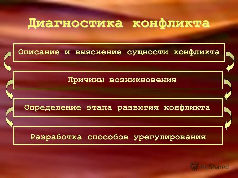социальный конфликт характеристика. методика выявления конфликтов. диагностика социального конфликта. методы исследования конфликтов таблица. диагностика социального конфликта.