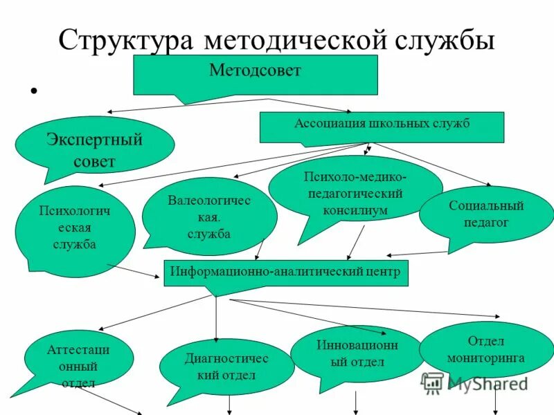 Методическая служба в школе