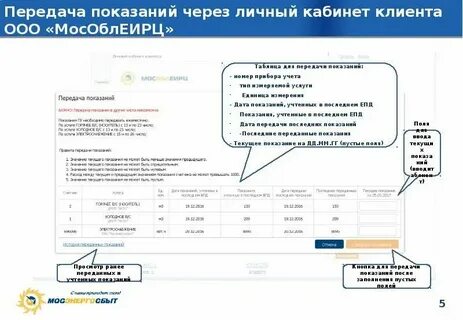 Сайт мособлеирц передать показания