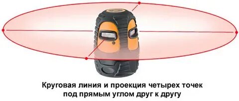 Круглый лазер