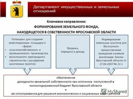 Порядок распоряжения землей