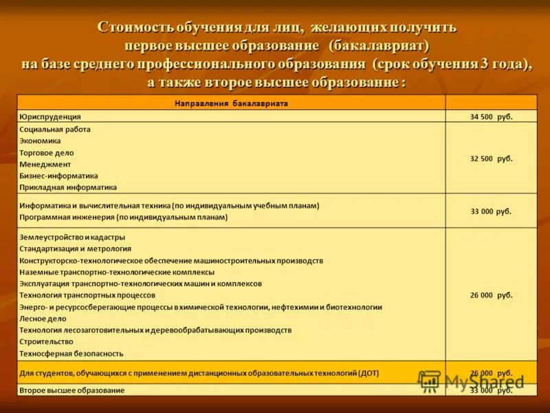 со сроком обучения 2 года. среднее профессиональное образование сроки обучения. наименование профессии спо. со сроком обучения 2 года. срок обучения.