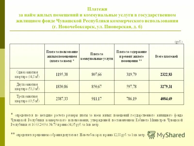 Плата за найм муниципального жилья. Плата по договору социального найма жилого помещения. Плата за наем жилого помещения по договору социального найма. Плата за наем жилого помещения муниципального жилищного фонда. Компенсация за поднаем жилого помещения