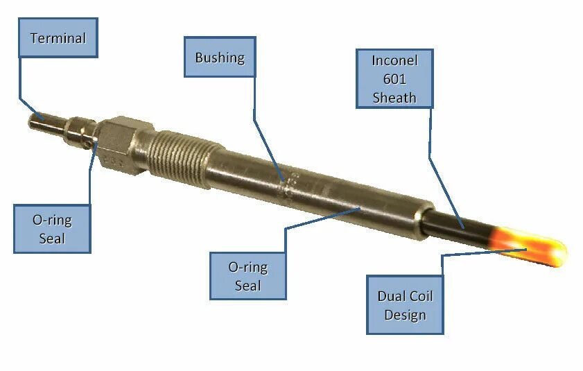 Как работают свечи накала. Свеча накаливания glow plug 11b. штекер свечи накаливания для дизеля. свеча накаливания для дизельного двигателей vsp glow plug pn-126. 2.0 ecoblue свечи накала.