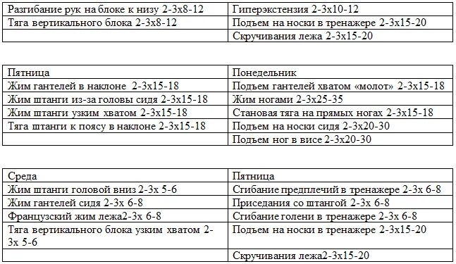 Тренировка тяни толкай программа. Программа тренировок тяни толкай. тяни толкай ноги программа тренировка. тренировка тяни толкай программа тренировок. двухдневный сплит тяни толкай.