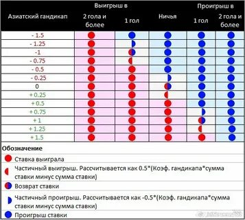 Азиатский тотал что это