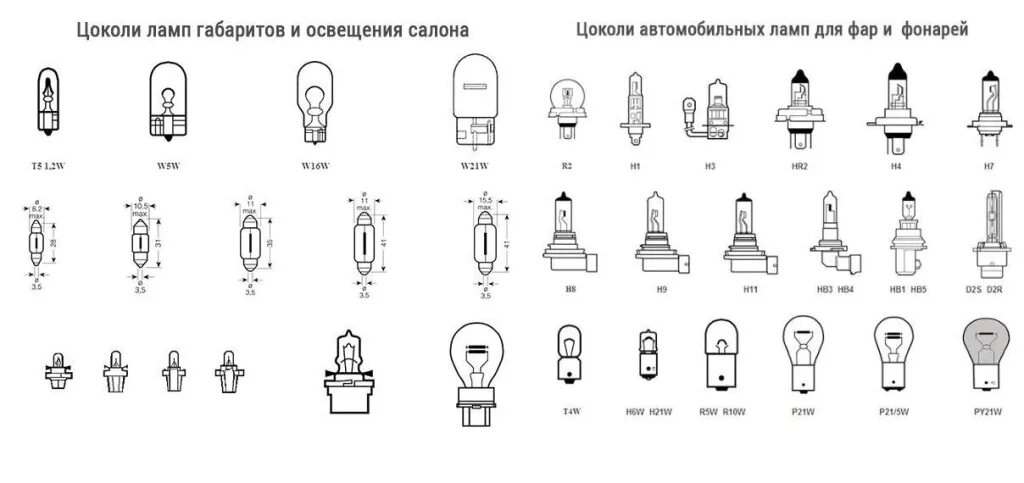 Цоколь габаритов. Цоколи ламп 24 вольта таблица. Типы цоколей автомобильных ламп освещения. Тип цоколей автомобильных габаритных лампочек. Типы цоколей ламп 12 вольт.