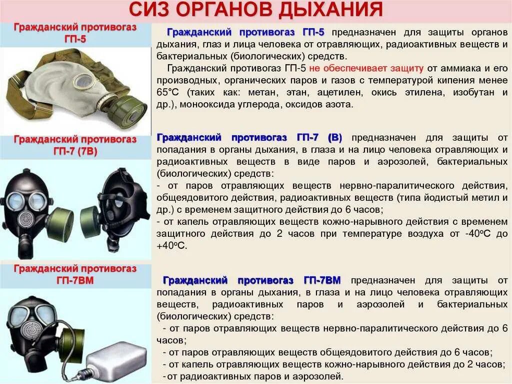 Цвет противогаза от радиоактивного йода. Респиратор р2 фильтрующий или изолирующий. Средства индивидуальной защиты органов дыхания (СИЗОД). Средства индивидуальной защиты органов дыхания и кожи памятка. Средства индивидуальной защиты при хим заражении.