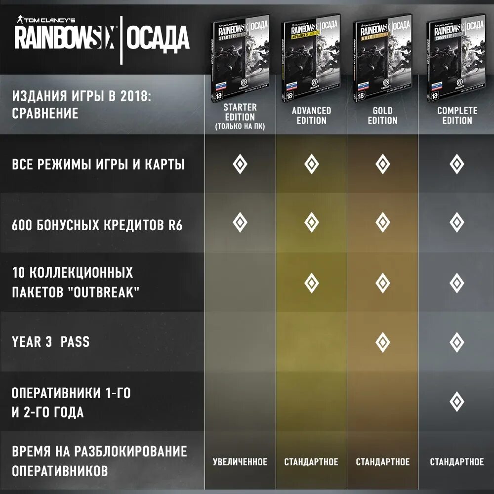 Deluxe edition rainbow six siege что входит. Оперативники 1 года в rainbow six. оперативники в rainbow six siege 2022. tom clancy&#039;s rainbow six siege - standard edition (year 6. rainbow six siege 2018.