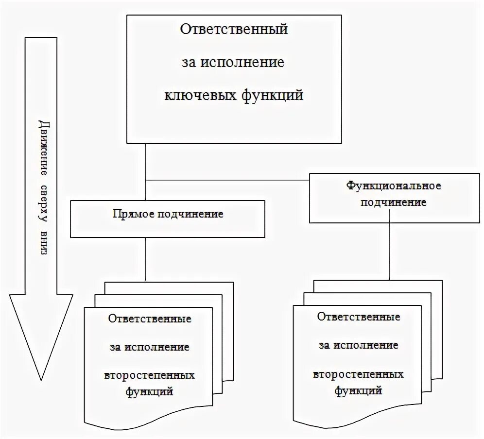 Курсовая по организации производства