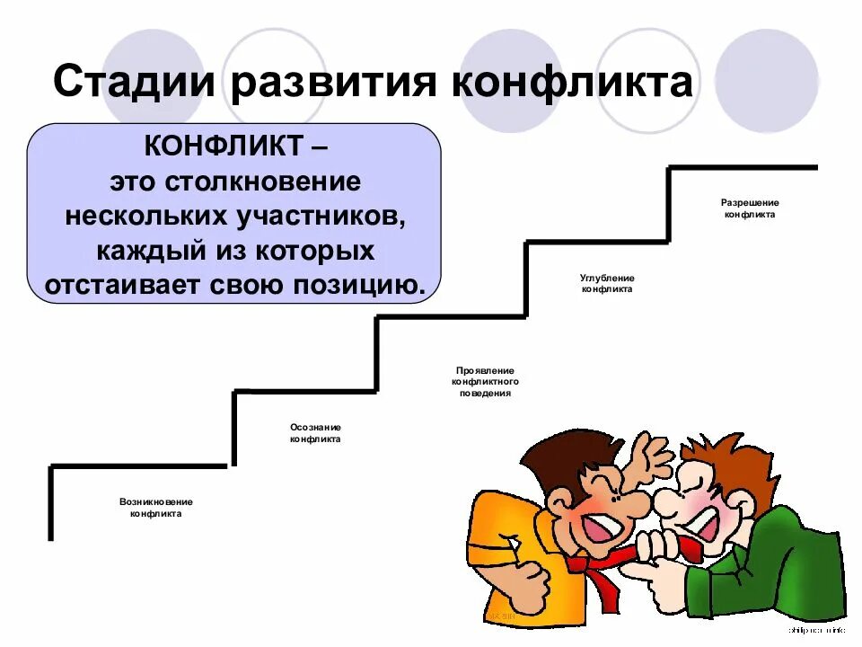 Стадии развития конфликта. Схема развития конфликта. Стадии развития межличностного конфликта. Стадии конфликта в межличностных отношениях. Назови основные стадии развития конфликта 6 класс