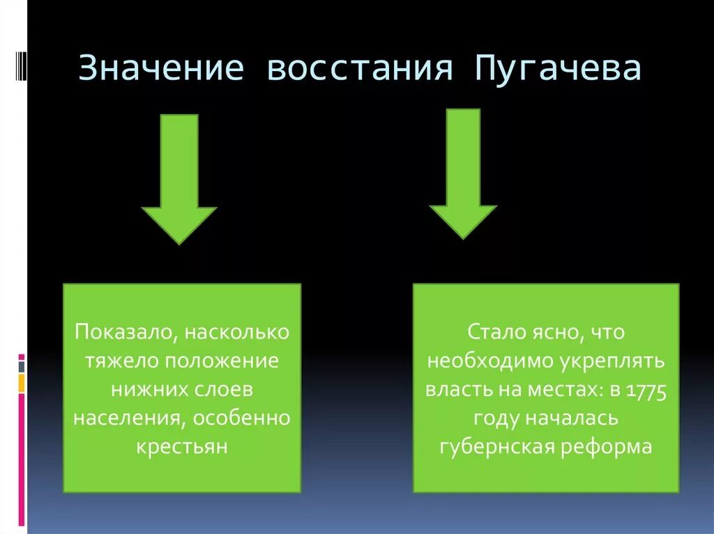 Значение восстания пугачева 8 класс история. Значение Восстания под предводительством Пугачева. Значение Восстания Пугачева кратко. Историческое значение Восстания Пугачева. Значение Пугачевского Восстания.