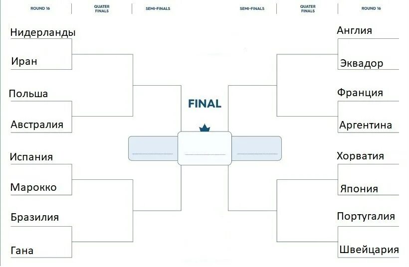 ЧМ 22 сетка. Сетка ЧМ 2022. Турнирная сетка ЧМ 2022. Турнирная таблица матча чм