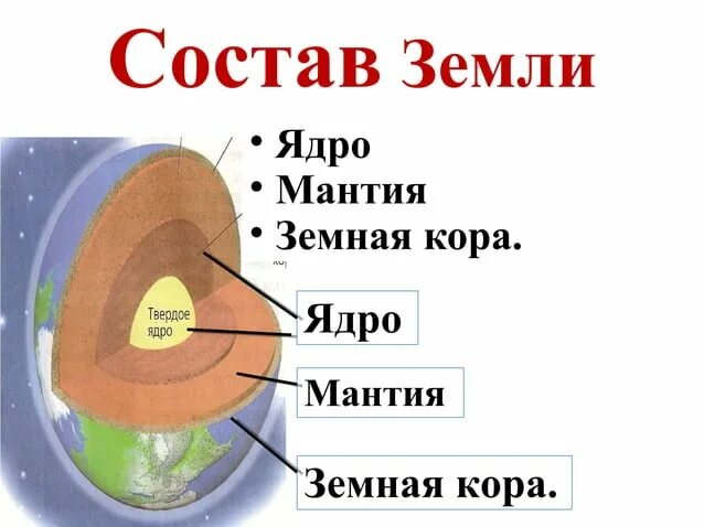 Ядро блока составили страны. Мантия земной коры. Состав мантии и ядра земли.