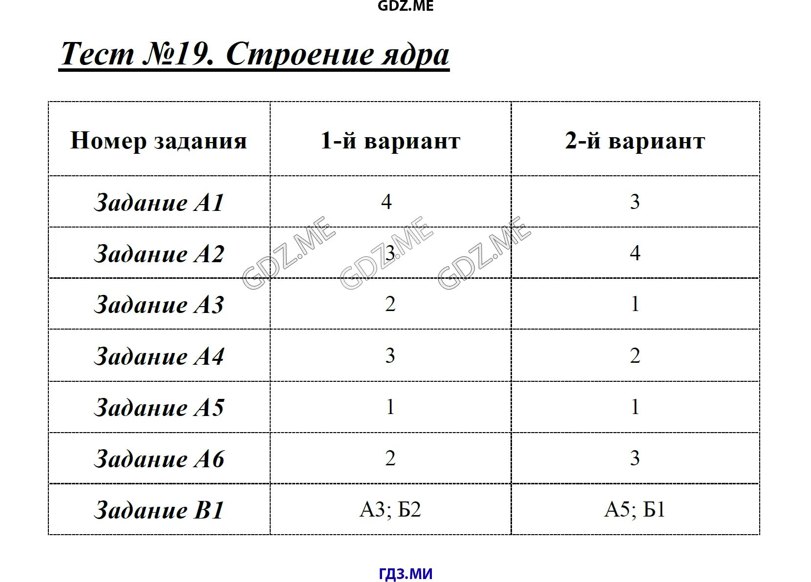 Физика 7 класс тесты Бобошина. Тест 19. Тест строение ядра. Строение ядра 11 класс тест по физике.