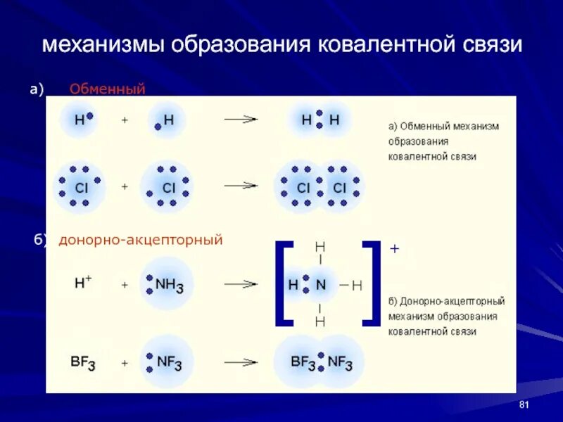 Литий образование связи. Ch4 механизм образования химической. Донорно-акцепторный механизм образования ковалентной связи. Механизм образования ковалентной связи. Механизм образования химической связи.