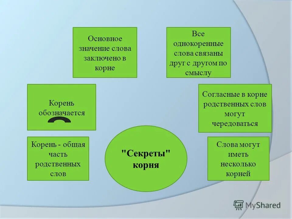 Слово имеющее общий корень со словом дворец