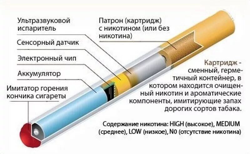 Электронные сигареты описание