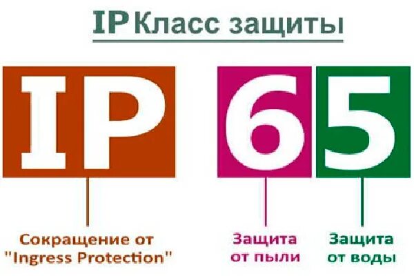 Класс защиты c. Степень защиты ip. ip (степень защиты оболочки). класс защиты. класс защиты от влаги и пыли.