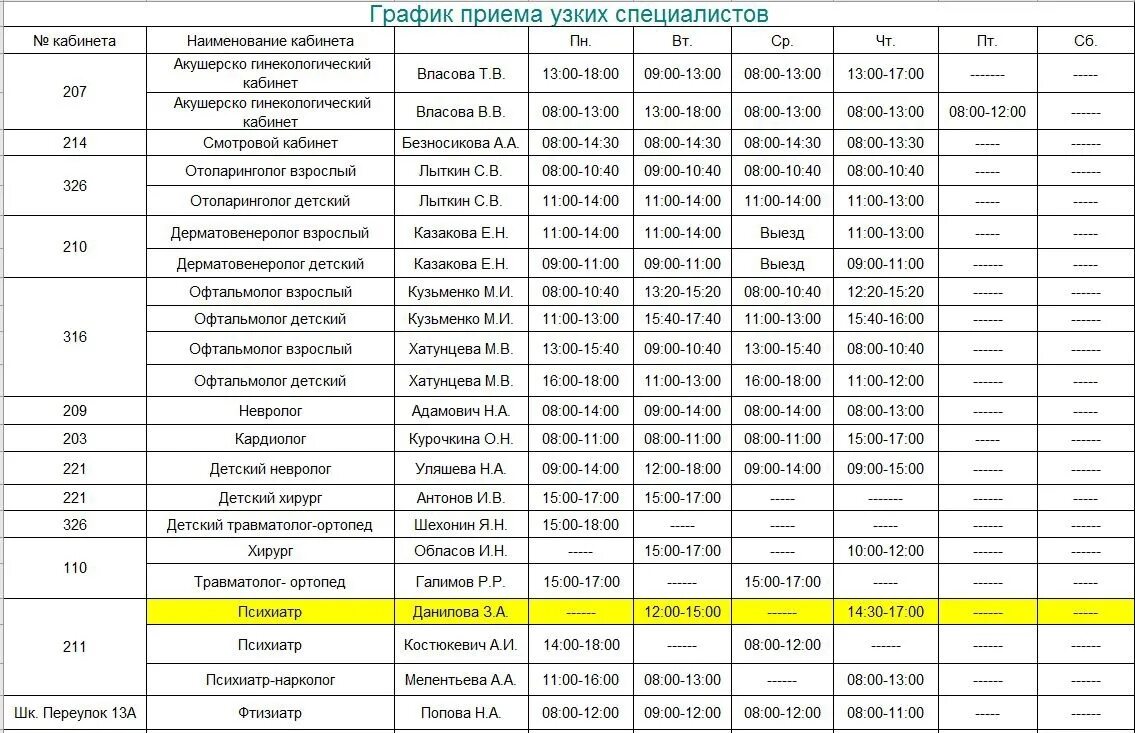 Прием врачей кб 85. Расписание врачей узких специалистов поликлиника 2. График приема специалистов. Расписание приема специалистов. График работы специалистов поликлиники.