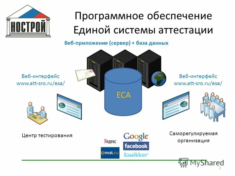 ит инфраструктура. автоматизация обои. сервисы оперативно служебной деятельности это.