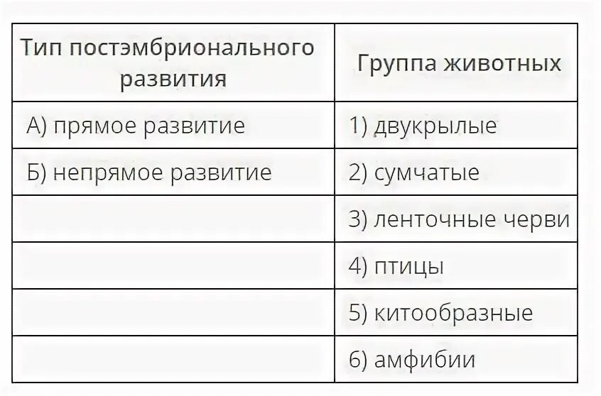 Тип постэмбрионального развития группа животных. Типы постэмбрионального развития. Типы постэмбрионального развития таблица и группы животных. Типы постэмбрионального развития животных таблица.