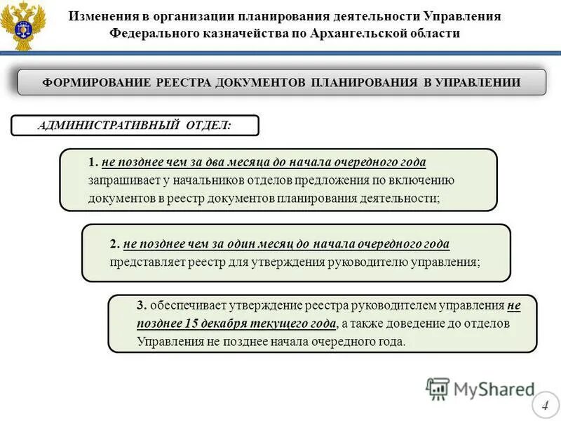 Указания в управленческой деятельности. Документация для планирования деятельности управляющей организации. Изменения условий планирования в в организации. Предложение о включении в план деятельности.