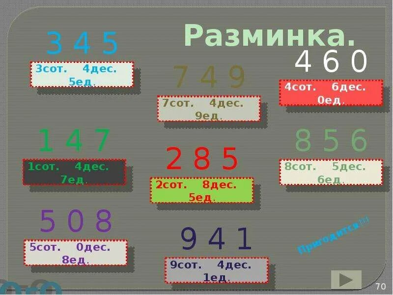 4 Сот, 4 дес. 8 Дес -6 дес. 9 Дес -5 дес=. 8 Дес -6 дес 2 класс.