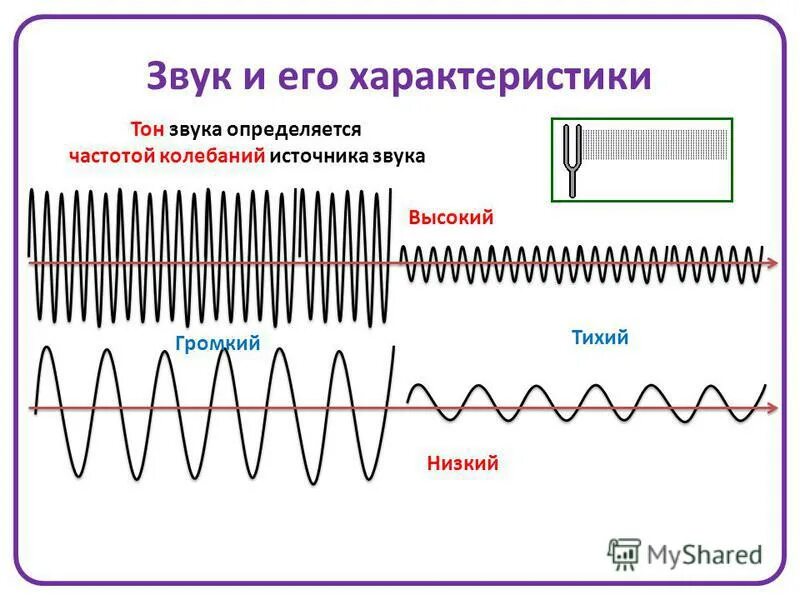 Звук тише на 8. Характеристика звуков. Звук и его характеристики. Характеристики звука в физике. Основные параметры звука.