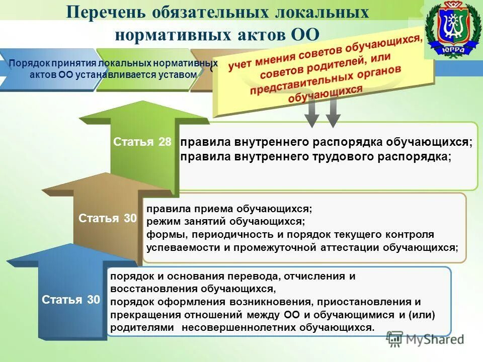 порядок восстановления обучающихся. обязательные локальные акты в автошколе. порядок и основание восстановления учащихся. локальные нормативные акты регулирующие образовательные отношения. порядок восстановления обучающихся.