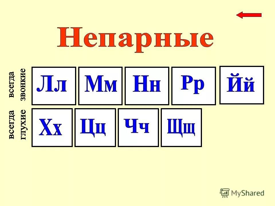 парные непарные буквы. парные глухие и звонкие буквы. согласные парные непарные звонкие глухие твердые и мягкие. парные непарные буквы. таблица парных и непарных согласных звонких и глухих.