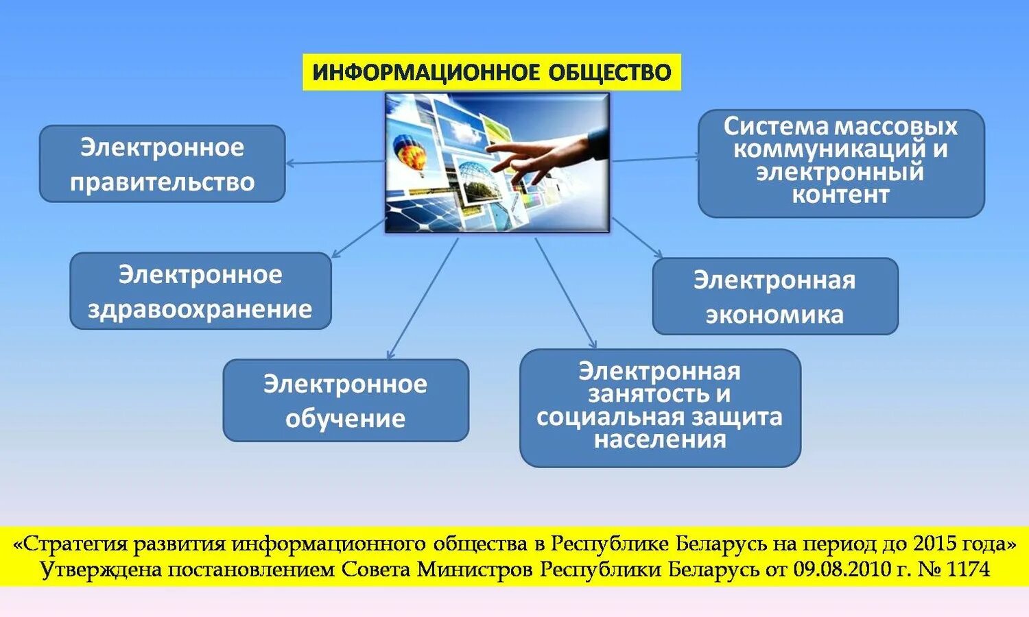 Основные направления развития информационного общества. Система массовых коммуникаций профессии. Структура информационного общества кратко. Функции информационного общества.