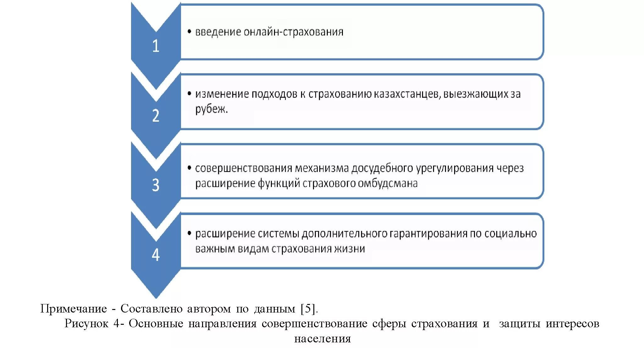 Защита интересов страхователя. Сферы страхования. Сфера страховых услуг. Страховые услуги. Страхование потребителей услуг..