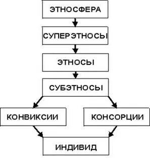 Система этносов