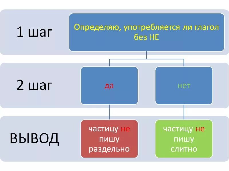 какая роль глаголов в стихотворении. глагол без. слово без корня в русском языке. глагол без. какую роль игра.
