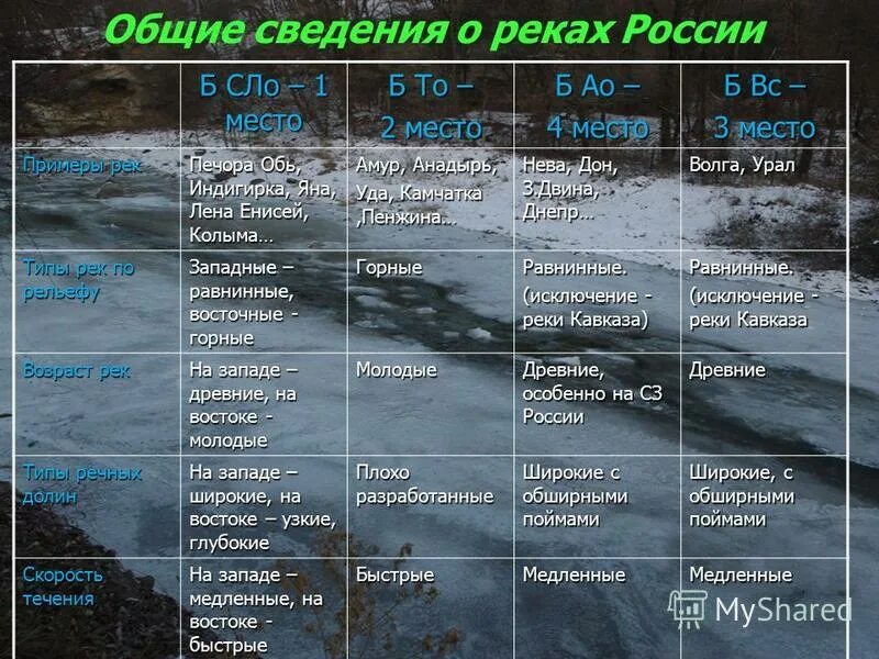 Тип течения оби
