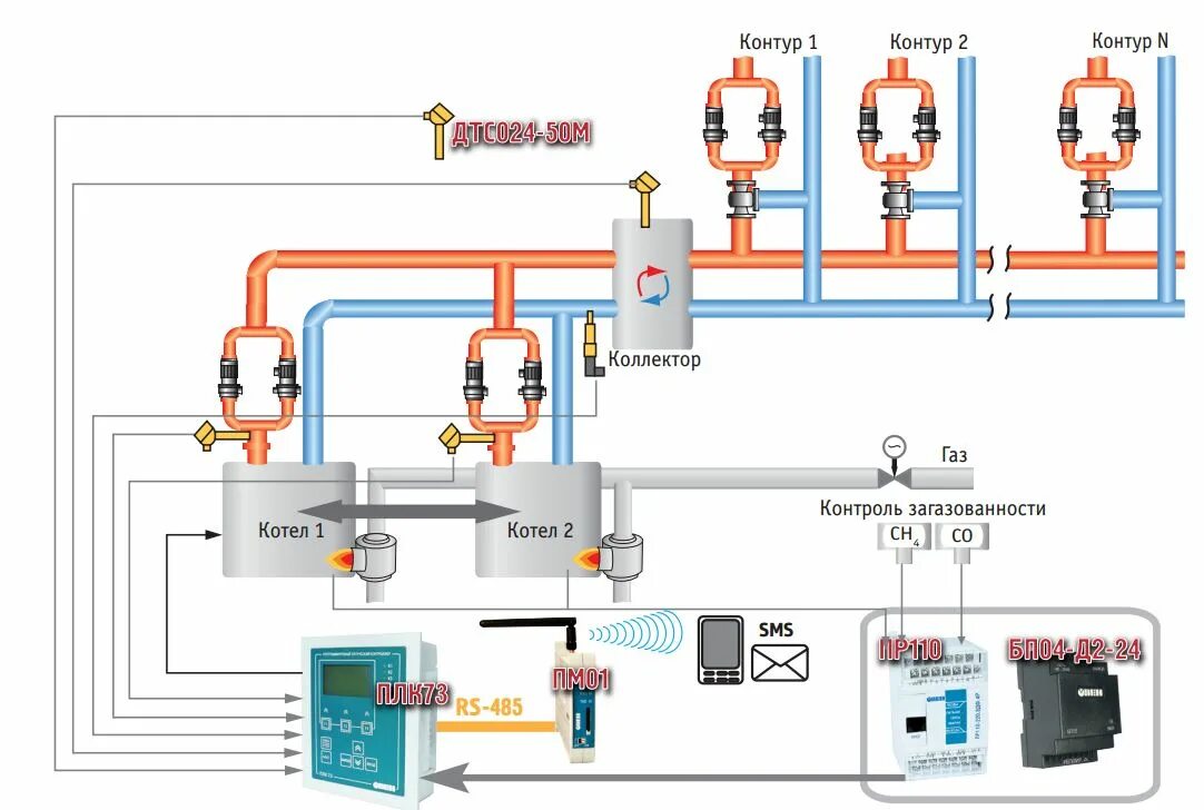 Принципиальная схема автоматизации котельной Овен. Функциональная схема котельной. Схема автоматизации котельной в умном доме. Овен система автоматизации для котельной. Автоматика в частном доме