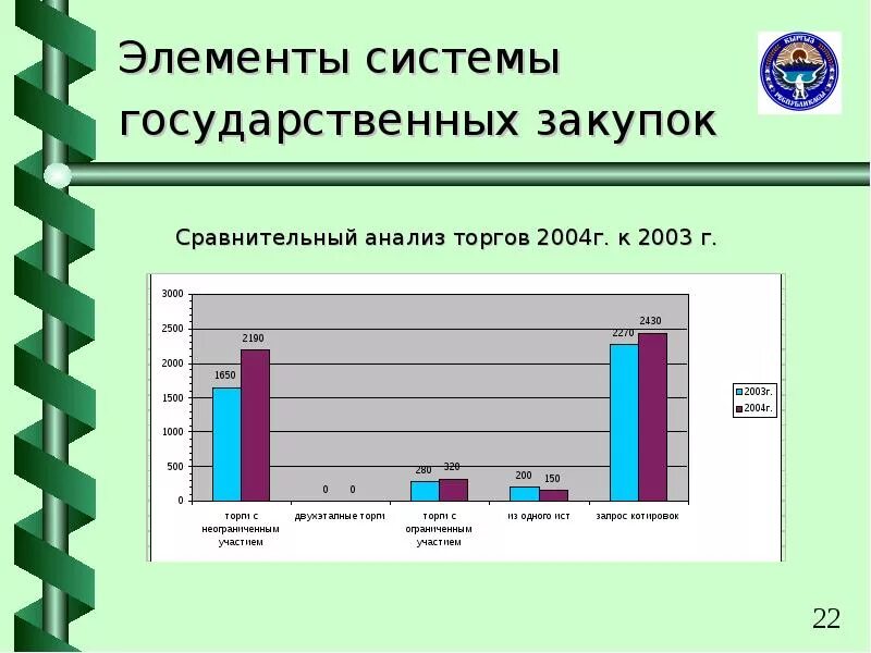Схема организация закупочной деятельности на предприятии. Аудит в сфере закупок. Сложности в закупочной деятельности. Схема процесса управление закупками. Организация работы по закупке товаров.