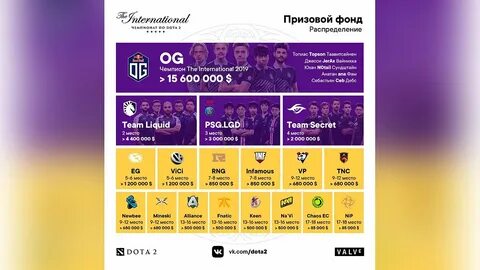 Кто победил в интернешнл 2024