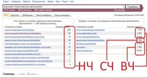 Узкие запросы