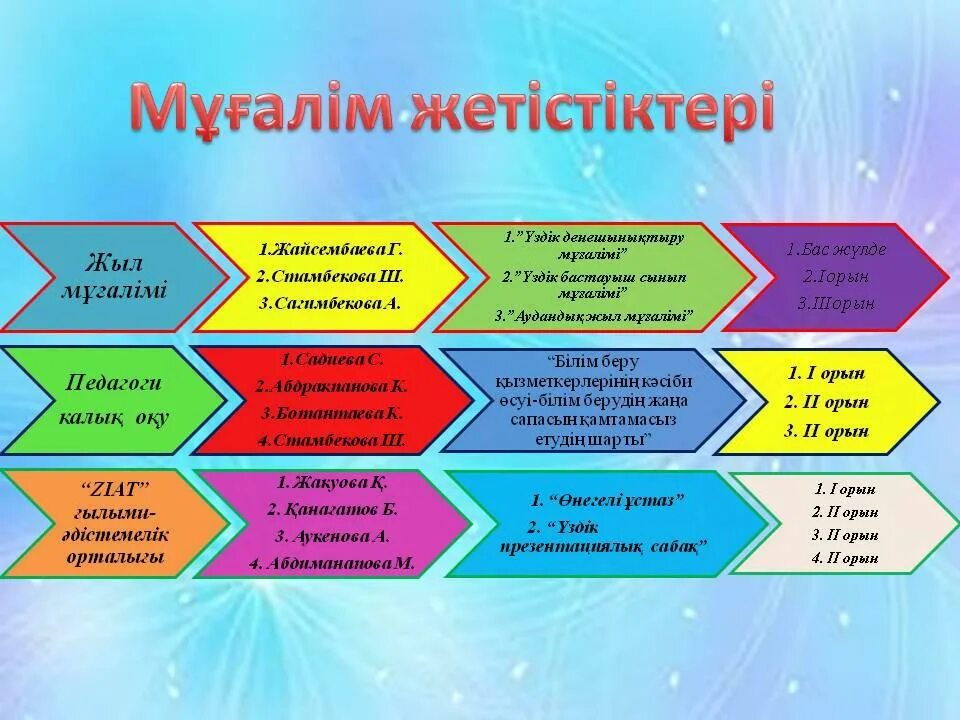 Тәрбие және білім. Слайд үздік педагог. Шығармашыл педагог. Мұғалім презентация қорытынды. Мұғалім ұстанымы презентация.