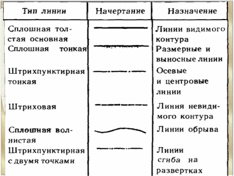 Линии чертежа 5 класс