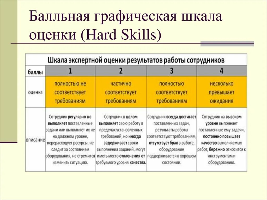 Оценка качества подбора