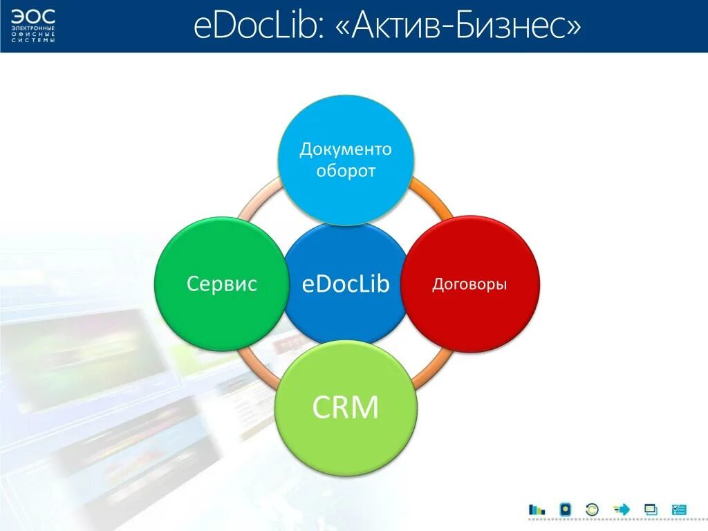 Бизнес актив. Бизнес Активы. EDOCLIB. EDOCLIB логотип. Взаимодополняющий дополнительный бизнес-Актив.