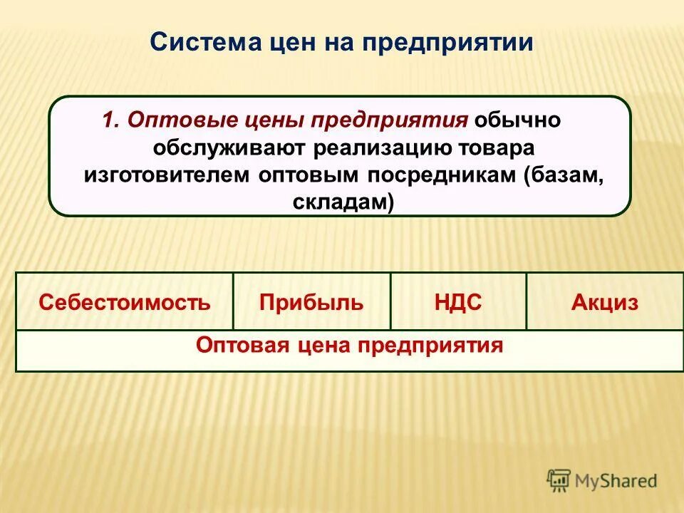 Отпускная цена продукции это. Оптовая цена это. Оптовая цена предприятия это. Состав оптовой цены предприятия. Ценовая классификация.
