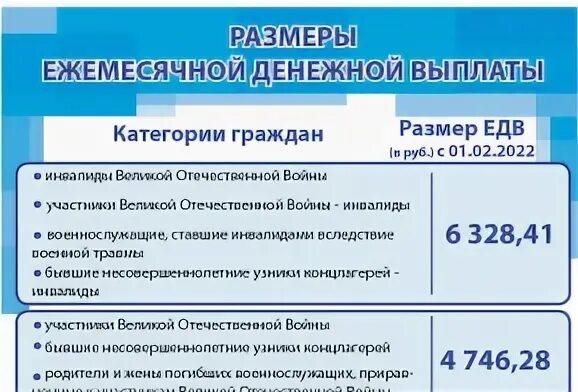 Пенсионный отдел выплат