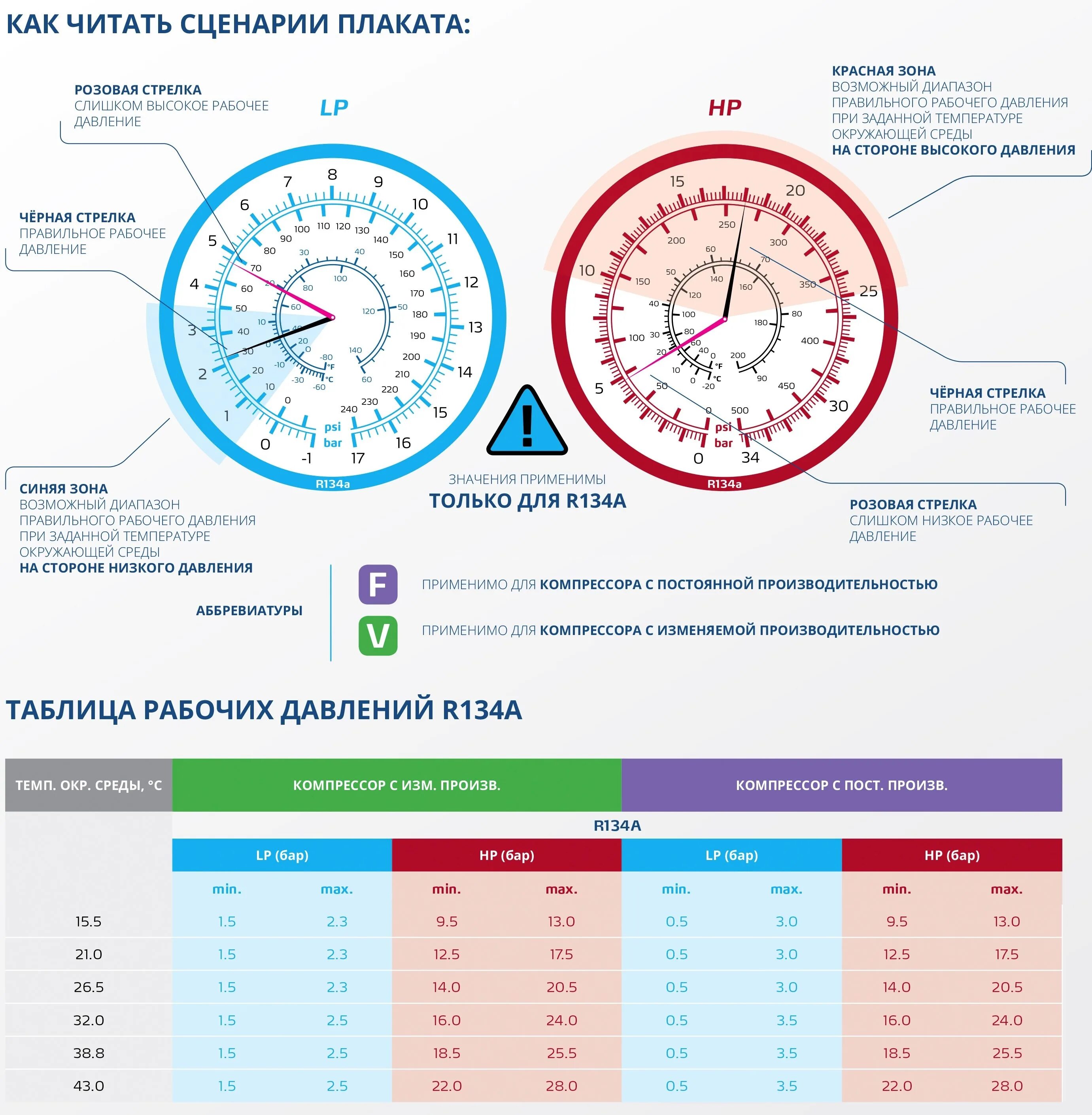 Давление фреона в автокондиционере r134a таблица. Давление 410 фреона в сплит. Давление фреона r410. Давление фреона r134a при температуре.