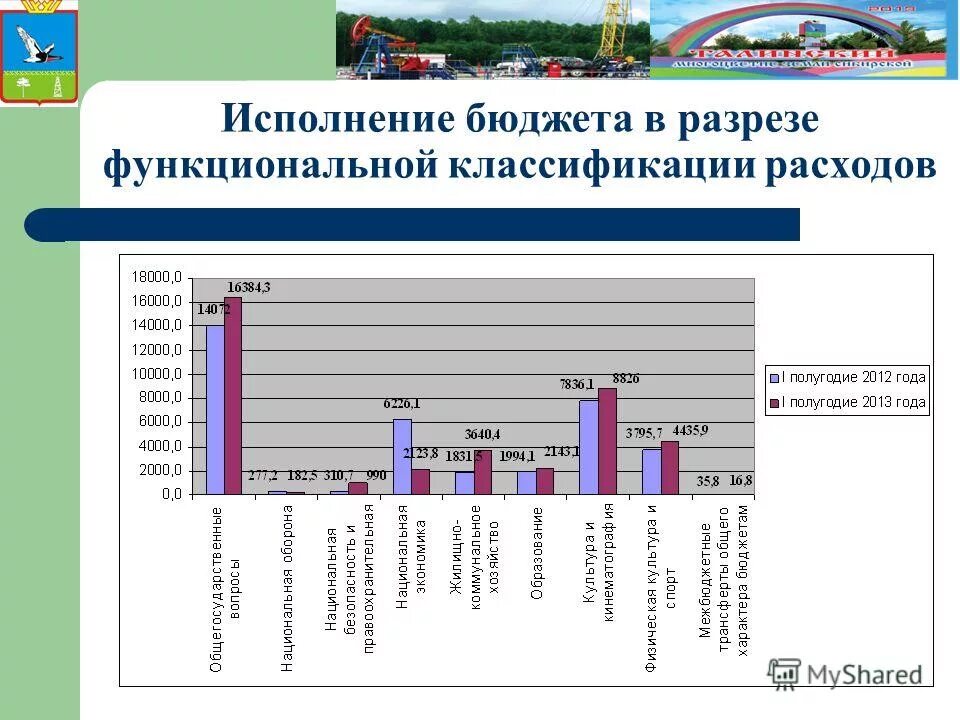 Изменение местного бюджета. Бюджет муниципального образования. Безвозмездные поступления в бюджет муниципального образования это. Безвозмездные поступления в местный бюджет. Местные бюджеты и бюджеты муниципальных образований.