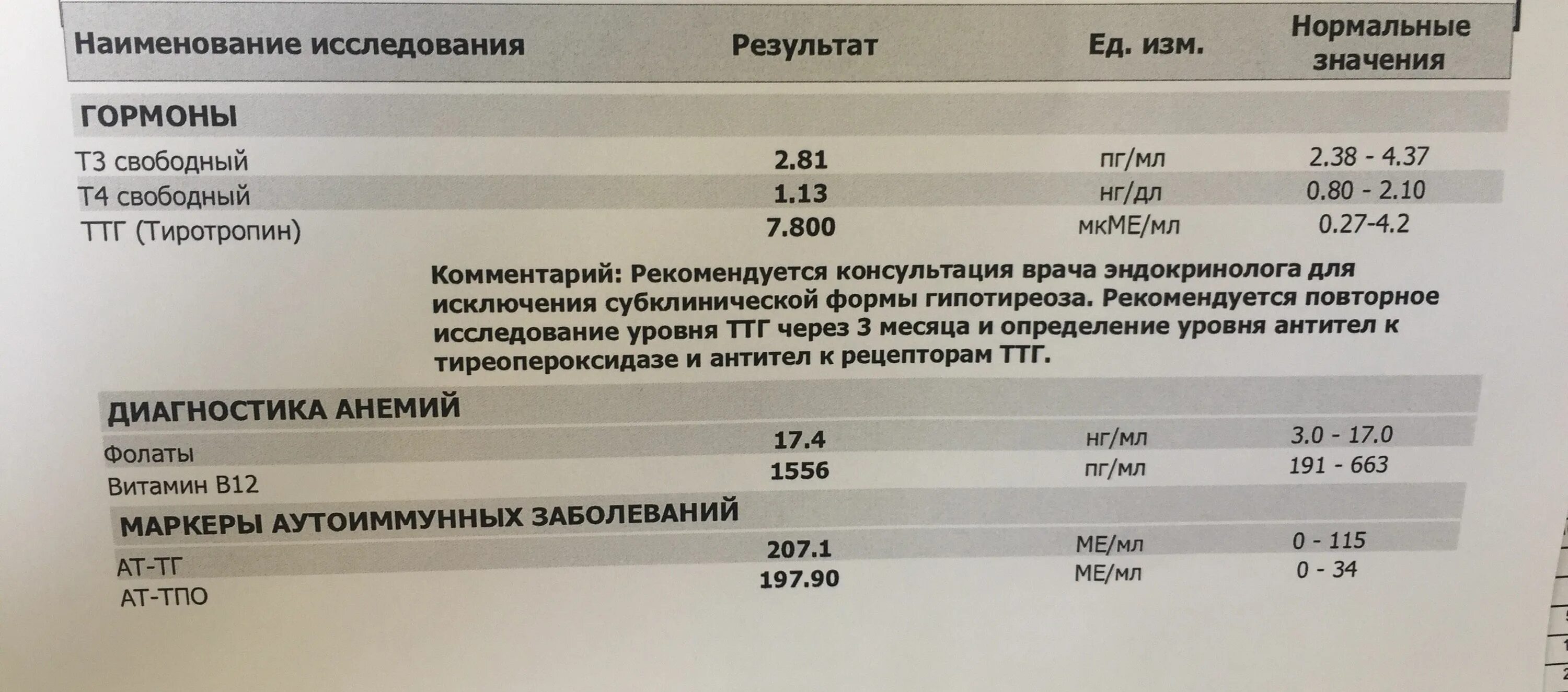 Повышенный ттг 6 6. ТТГ т4 антитела норма. Антитела к рецепторам ТТГ таблица. Антитела к рецепторам ТТГ И АТ ТПО. Гормоны ТТГ т4 антитела норма.